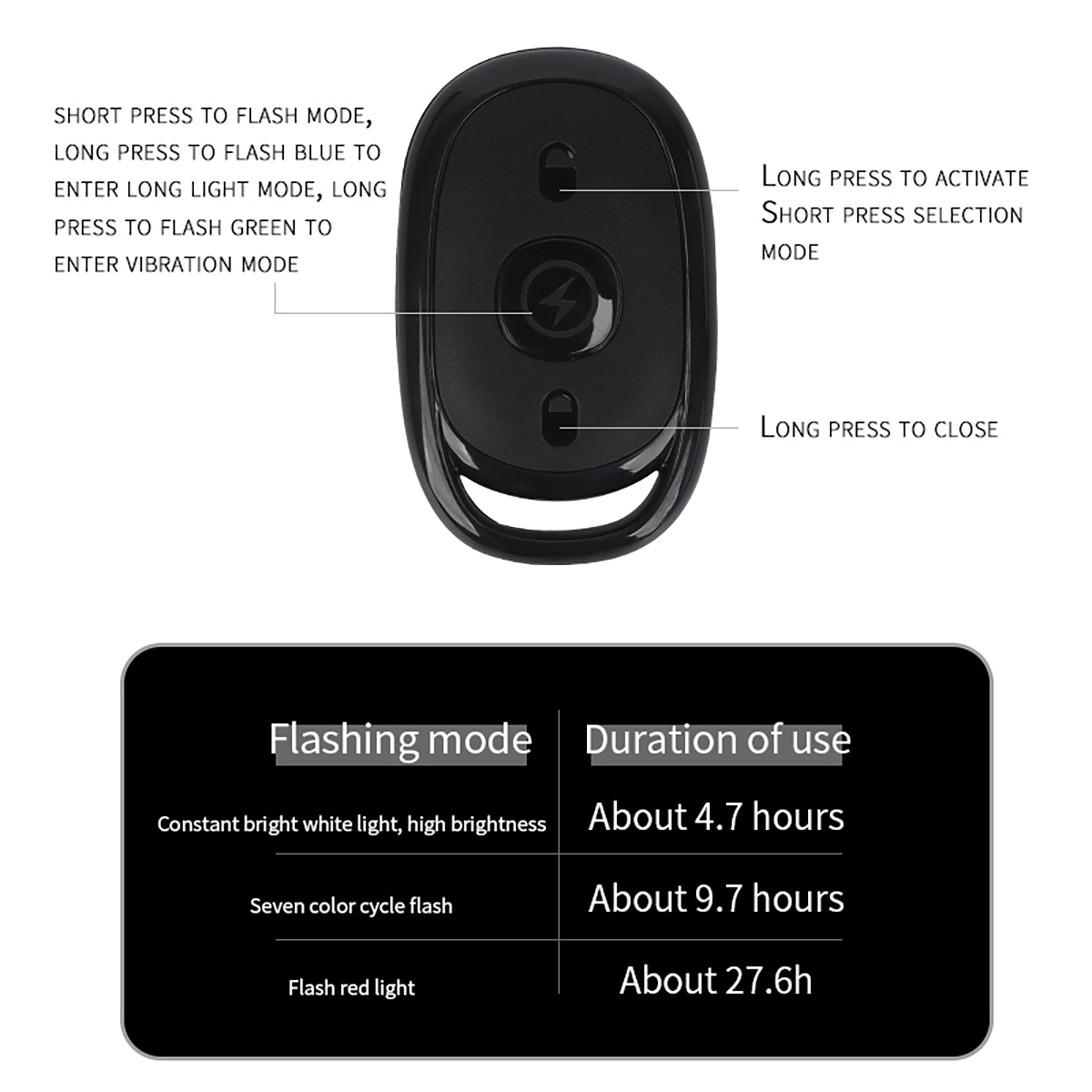 Drahtlose Fernbedienung LED Bl – Drone Strobe Light Bewertung und Preis