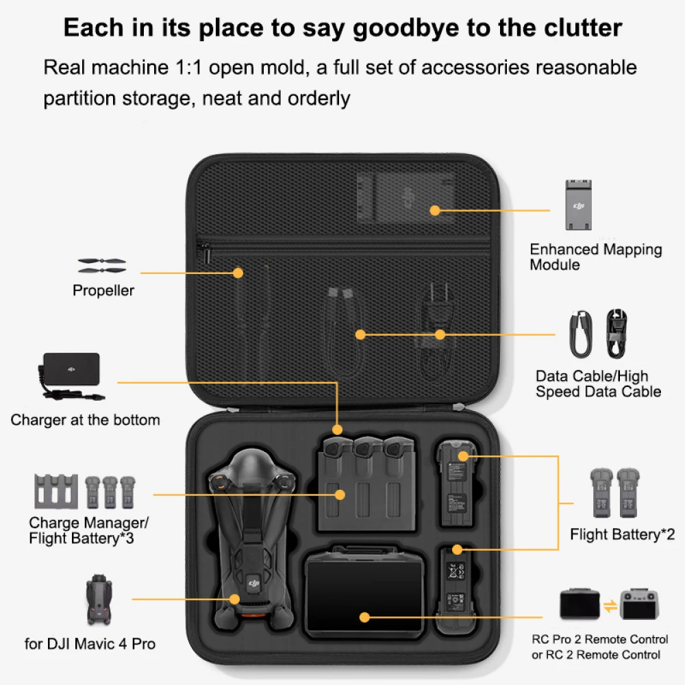 für DJI Mavic 4 Pro Hülle, tra – Drone Joystick Cover Bewertung und Preis